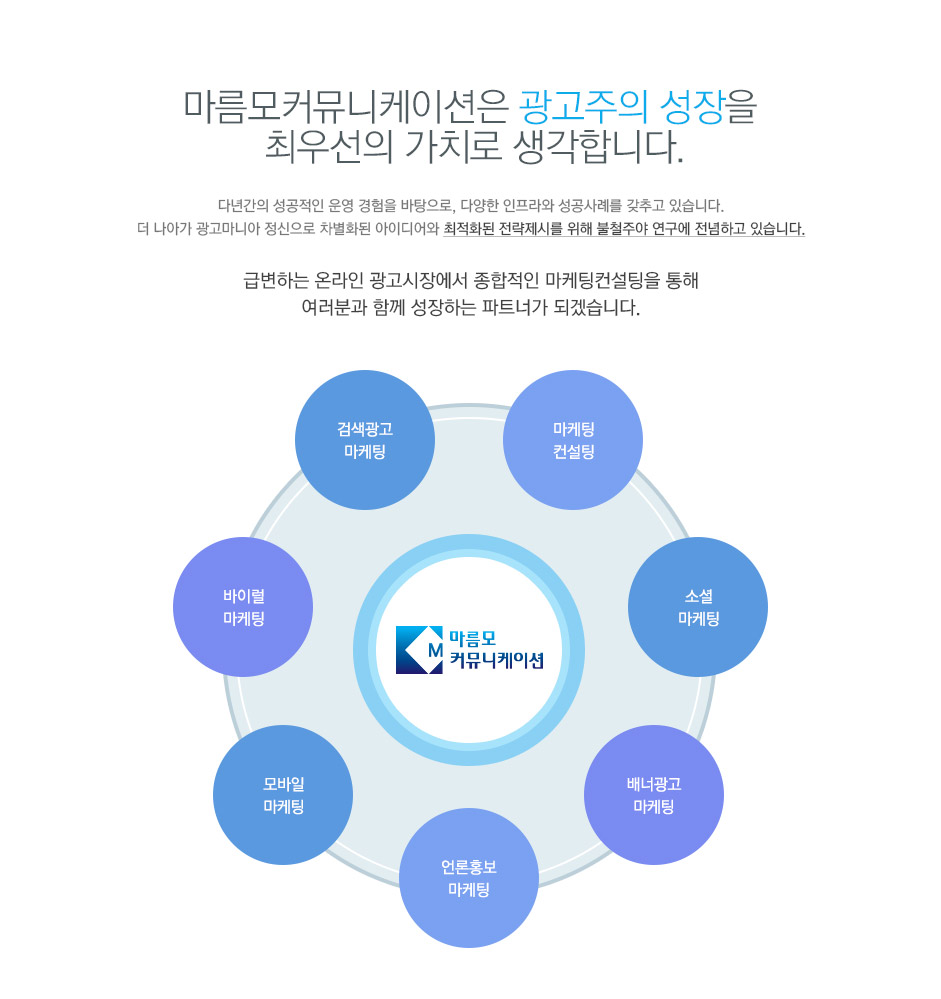 사업영역